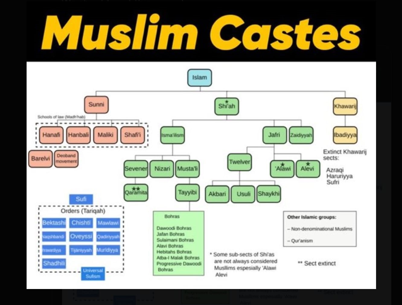 Muslim%20castes